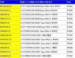 聯(lián)想G系列即將面世，本周各品牌筆記本精彩看點與北京軟件開發(fā)新動態(tài)