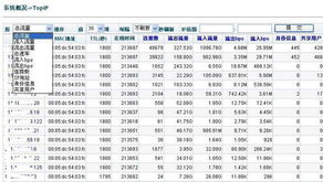北京派網(wǎng)軟件 深耕網(wǎng)絡應用層，以Panabit產(chǎn)品矩陣驅(qū)動數(shù)字化未來
