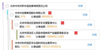 中關村軟件園 北京軟件開發(fā)的創(chuàng)新引擎與產(chǎn)業(yè)高地