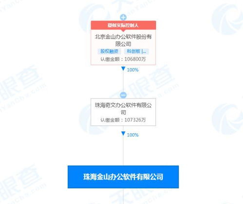 珠海金山辦公軟件公司注冊資本增至10.7億元，北京軟件研發(fā)業(yè)務持續(xù)深化