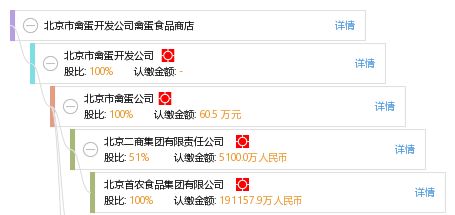 科技賦能傳統(tǒng)行業(yè) 軟件開發(fā)在北京禽蛋食品商店的革新實踐