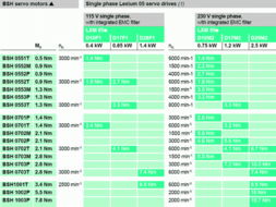 北京意美德科技發(fā)展 Lexium 05伺服驅(qū)動器快速選型指南與本地化服務(wù)