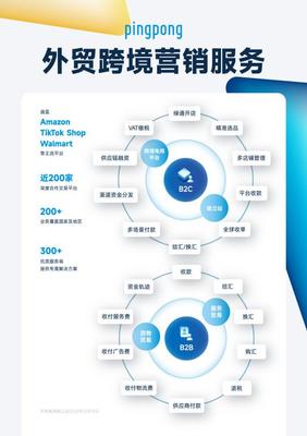 迎廣交會紅利，PingPong創新產品助力企業出海全鏈路數字化升級